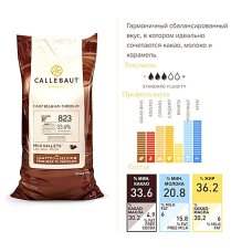 Молочний шоколад № 823 Barry Callebaut Callets Milk (823-33.6%)